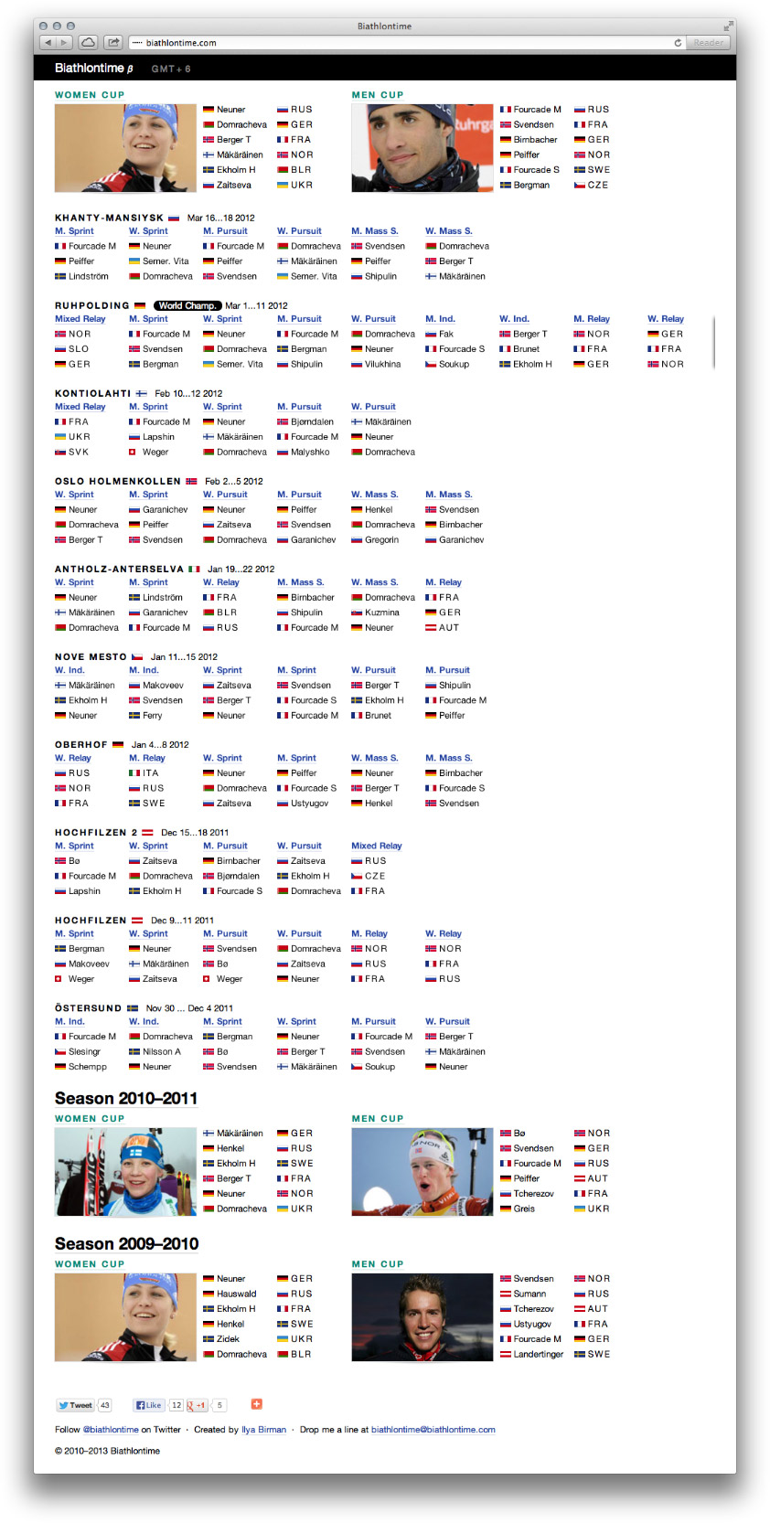 Biathlontime website